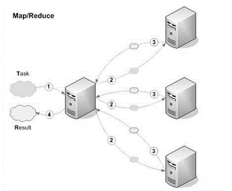 Website operation state monitoring and abnormal detection based on MapReduce