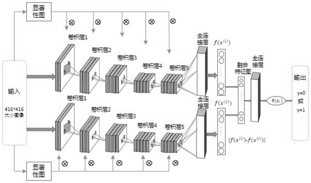 Method and system for ship detection in video images under the influence of ocean waves based on deep learning