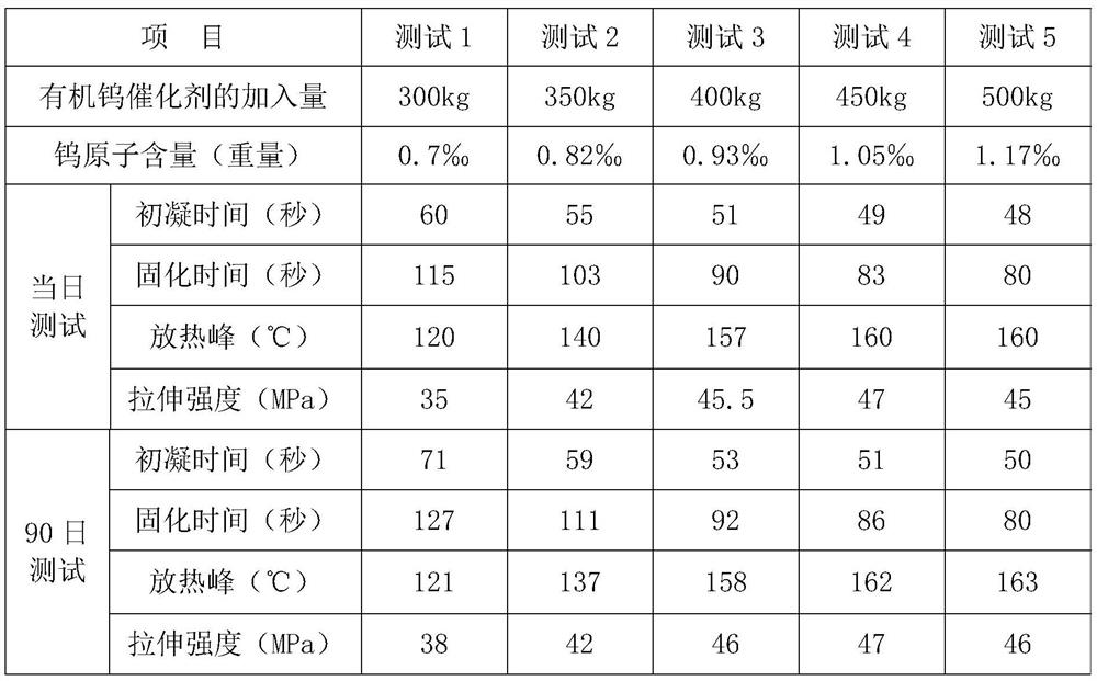 A preparation method of organic tungsten catalyst for polydicyclopentadiene composite material injection molding