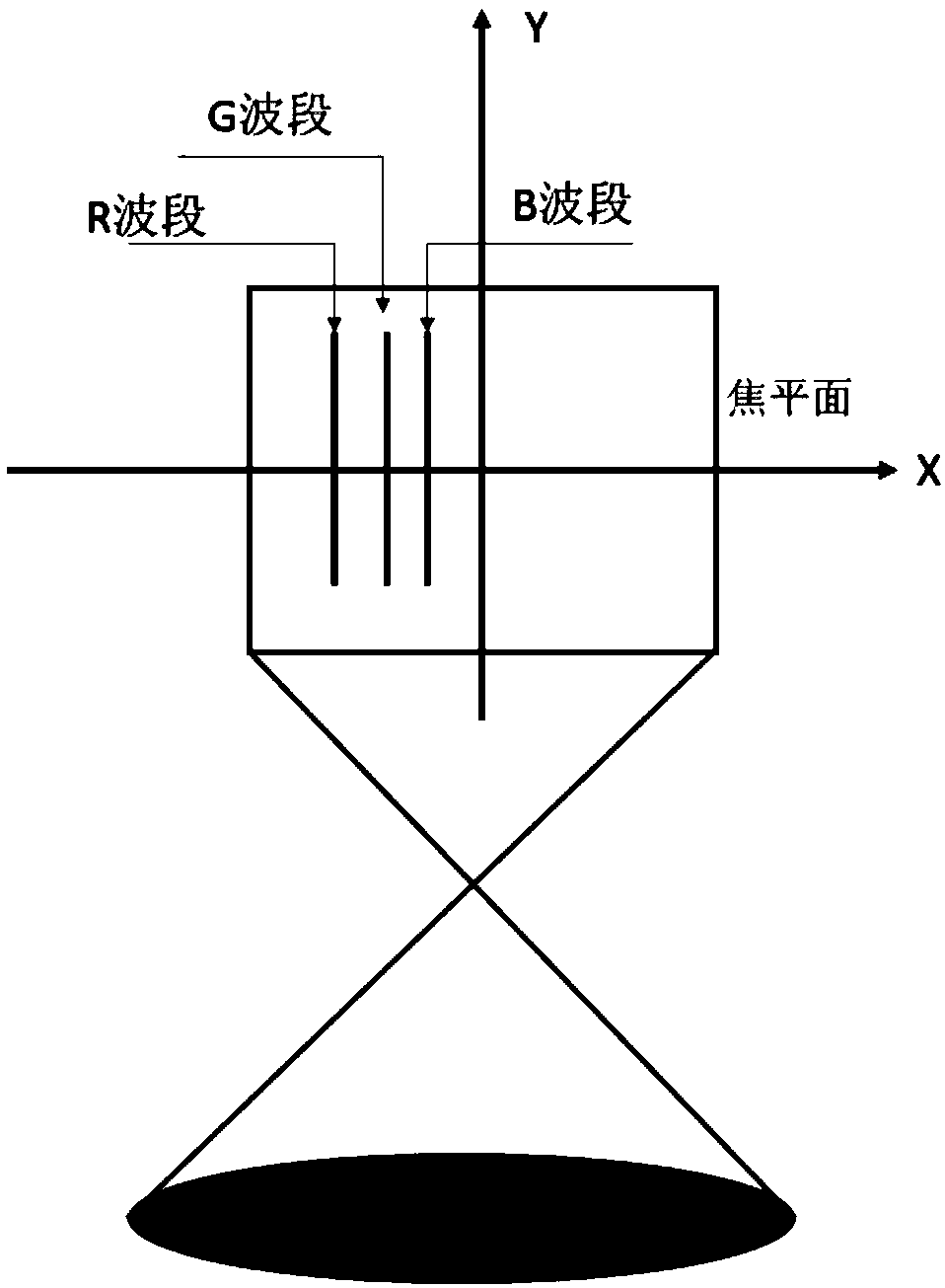 Method for synthesizing color image by three-line-array camera images