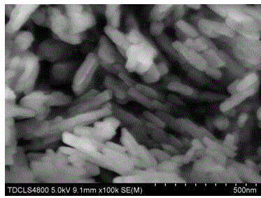 Preparation method of lithium manganese phosphate nanorod