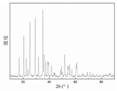 Preparation method of lithium manganese phosphate nanorod