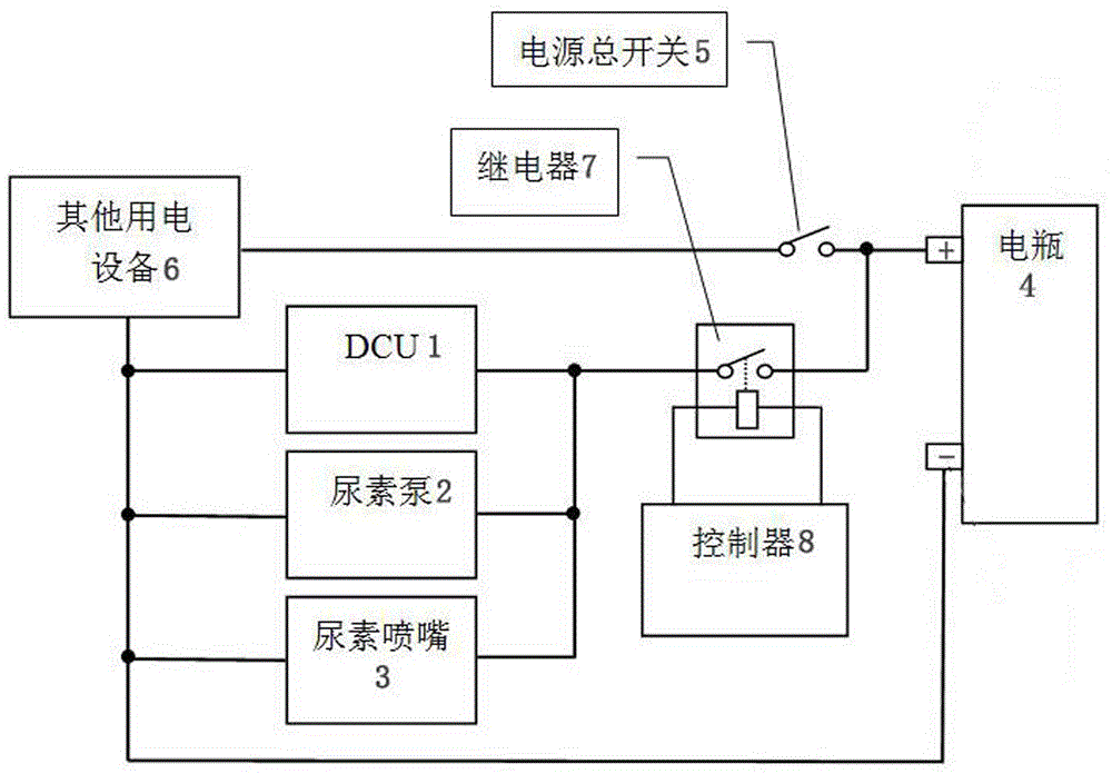 Power supply system of heavy-duty car SCR system