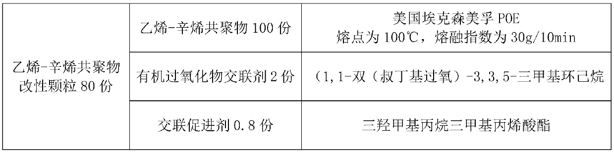 POE adhesive film with high electrical strength and electrical tracking resistance and preparation method thereof