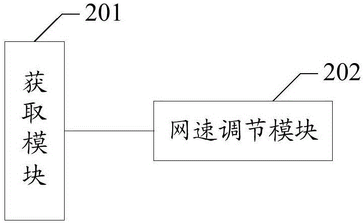 Method and apparatus for adjusting network speed of application of intelligent terminal and intelligent terminal