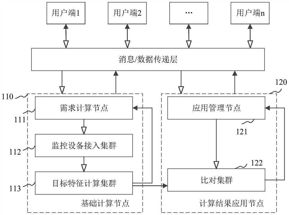 Video data processing method, device, system and storage medium in monitoring system