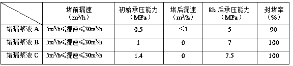 Drilling water based plugging agent and using method thereof