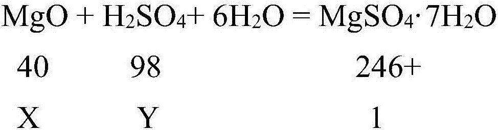 Preparation technology for magnesium sulfate heptahydrate