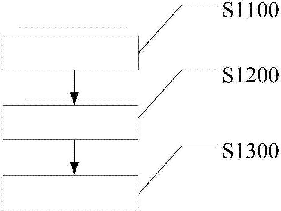 Preparation technology for magnesium sulfate heptahydrate