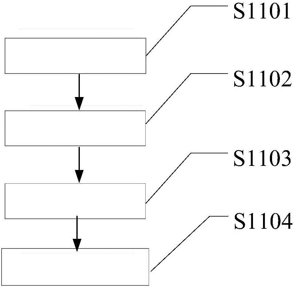 Preparation technology for magnesium sulfate heptahydrate