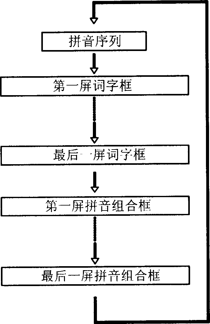 Intelligent handset input method