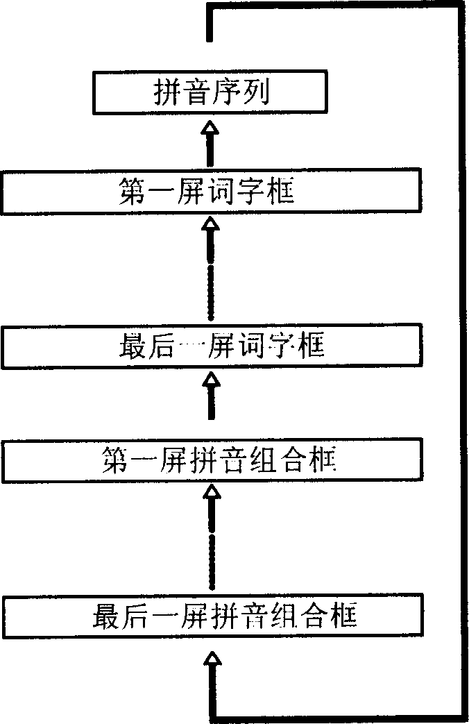 Intelligent handset input method