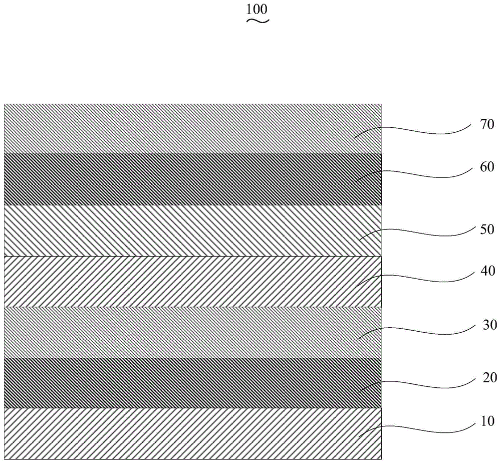 Organic electroluminescent device and preparation method thereof