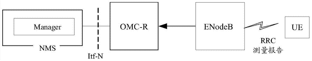 Indoor distribution hidden fault troubleshooting method and device