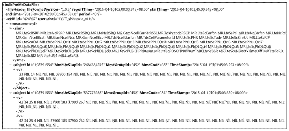 Indoor distribution hidden fault troubleshooting method and device