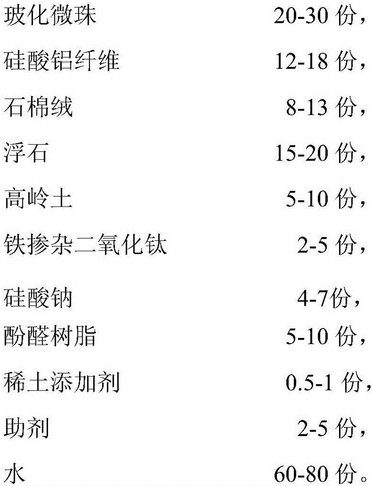 Rare-earth fireproof heat-insulating material and preparation method therefor