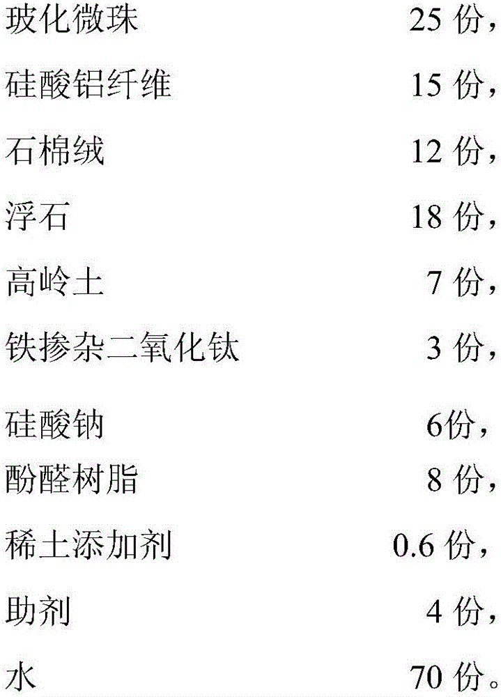 Rare-earth fireproof heat-insulating material and preparation method therefor