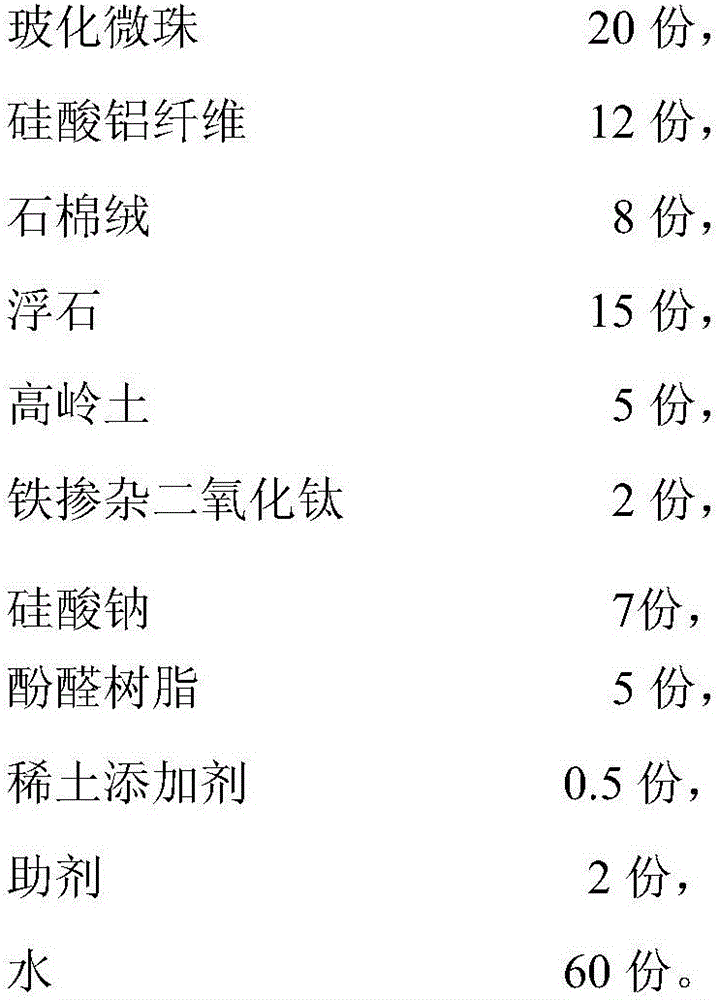 Rare-earth fireproof heat-insulating material and preparation method therefor