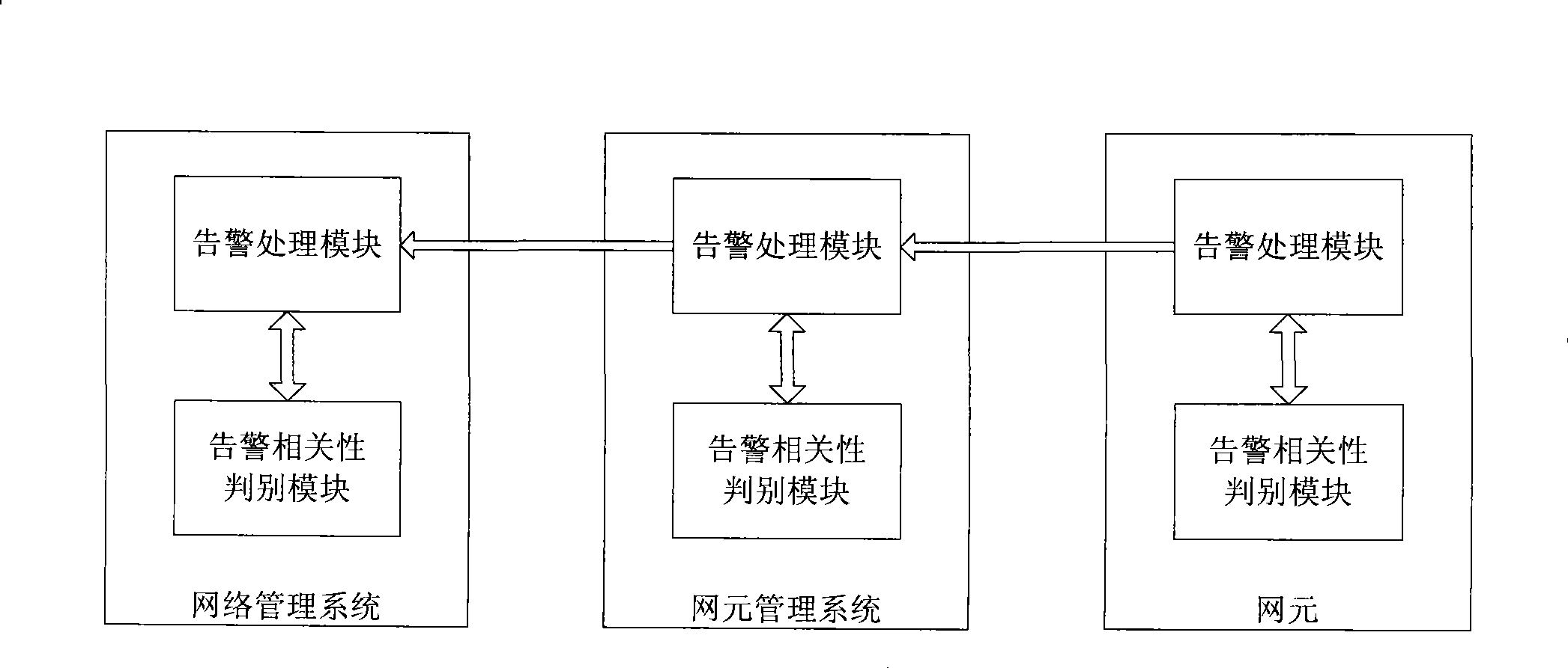 Method and apparatus for processing alarm correlation information