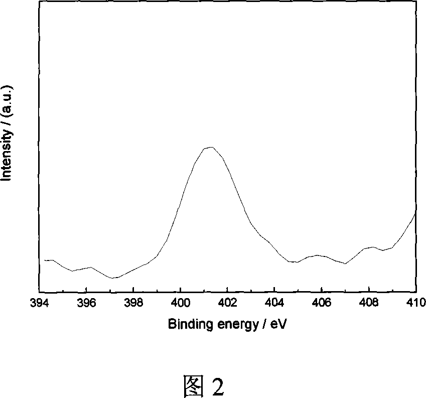 Production of multifunctional TiO2 modified light catalyst