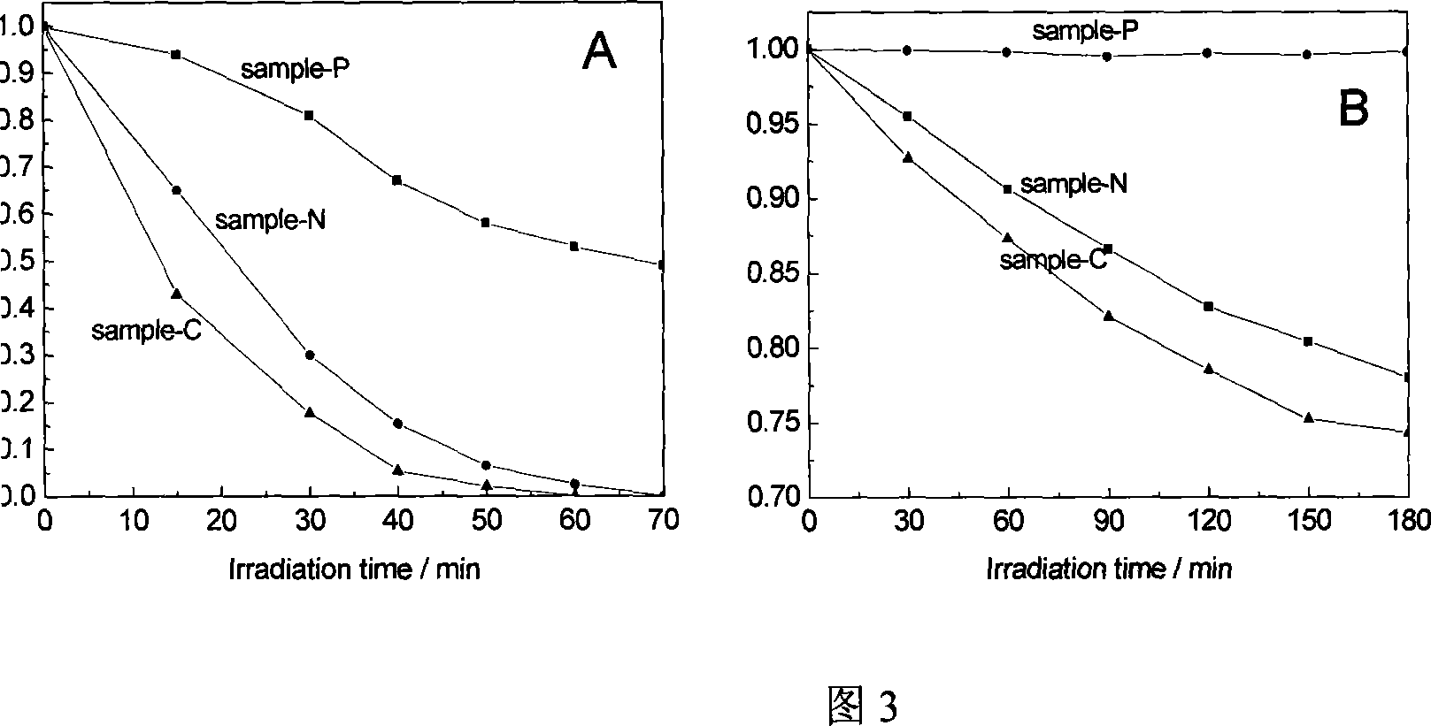 Production of multifunctional TiO2 modified light catalyst