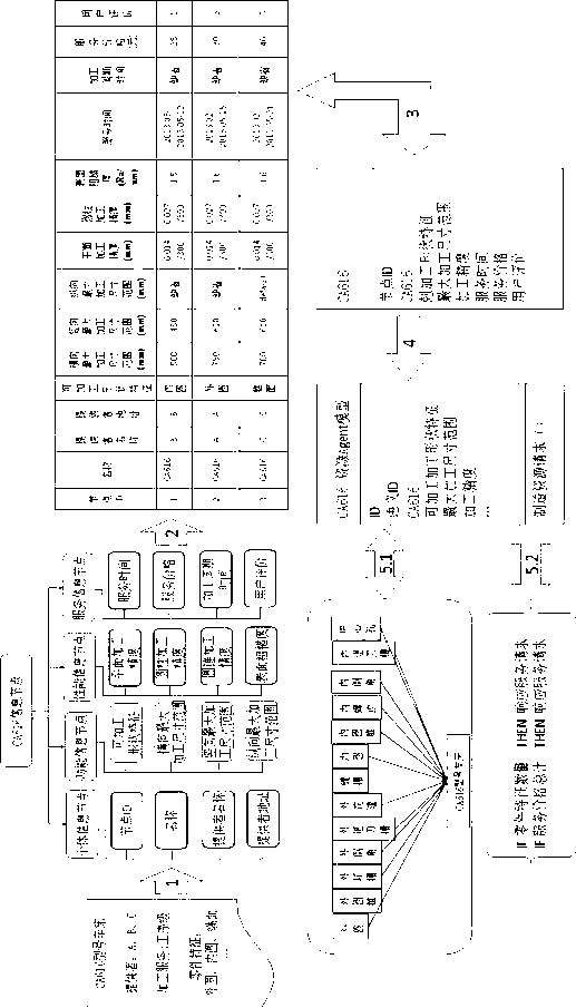 Machining equipment resource informationizing method for cloud manufacturing