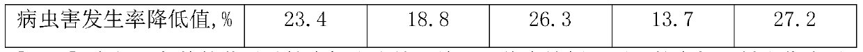 Slow-release organic fertilizer and preparation method thereof