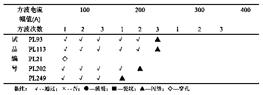 Preparation of novel side high-resistance layer special for high-pass ZnO varistor