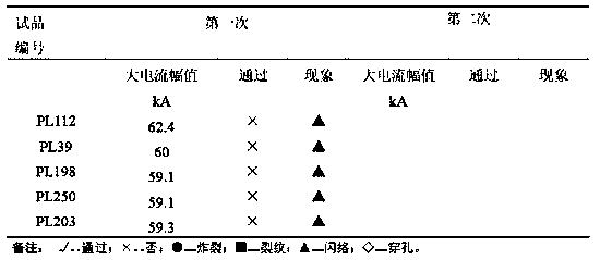 Preparation of novel side high-resistance layer special for high-pass ZnO varistor