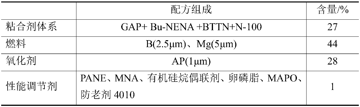 Boron-containing fuel-rich propellant