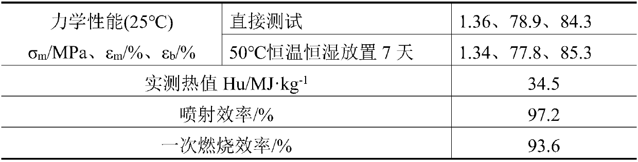 Boron-containing fuel-rich propellant