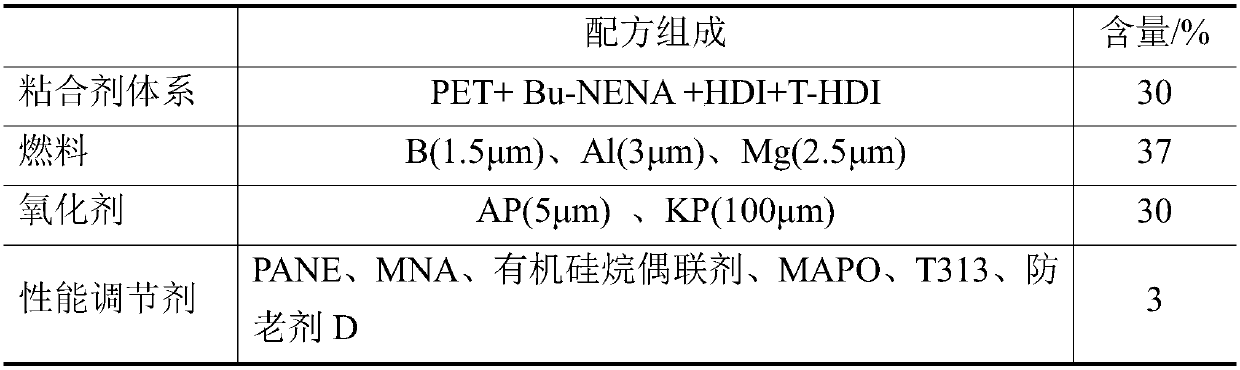 Boron-containing fuel-rich propellant