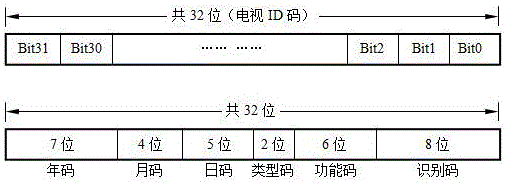 Intelligent television-based information collection method and system