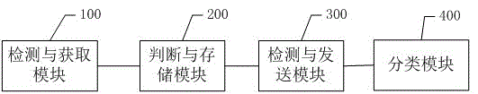 Intelligent television-based information collection method and system