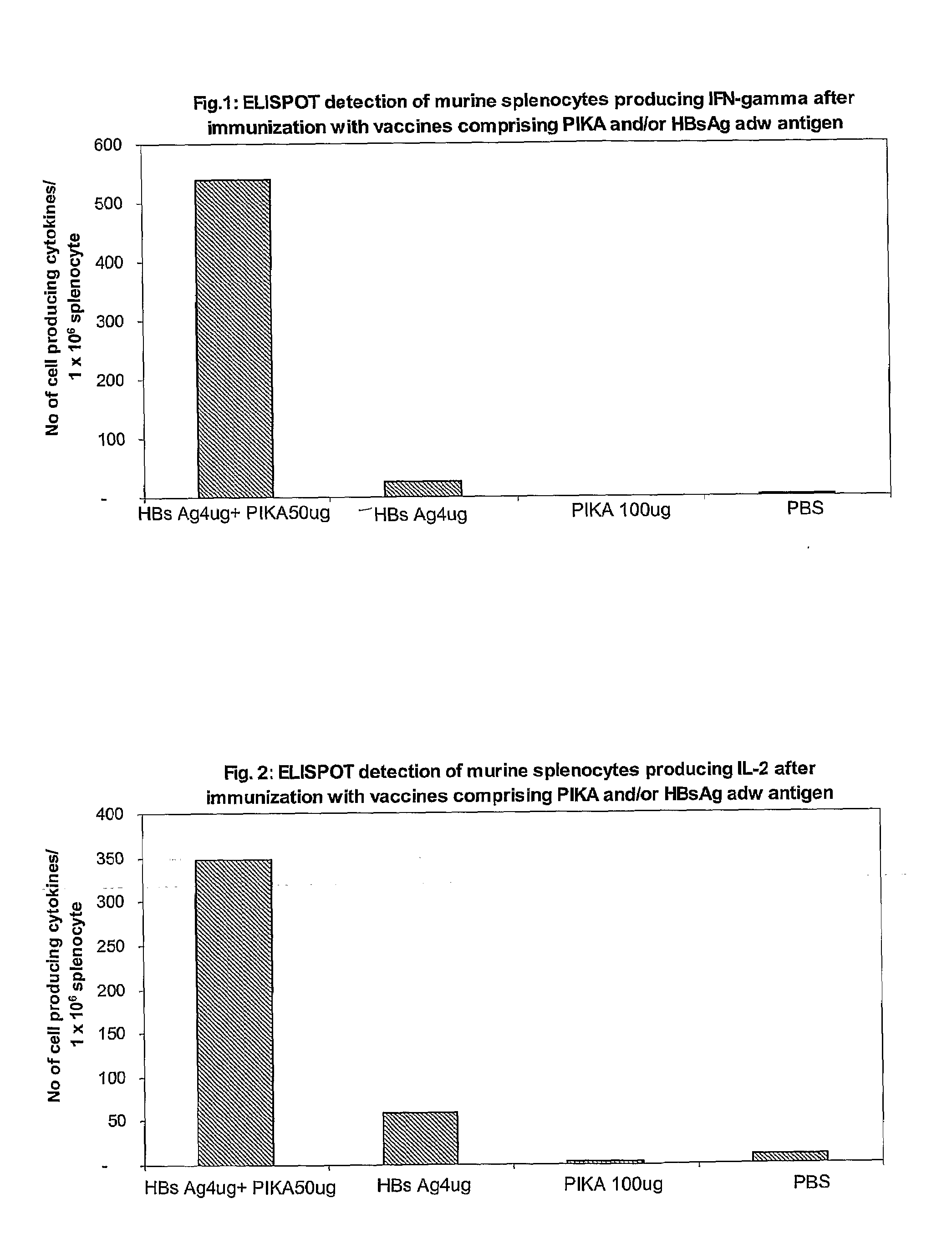 Immunogenic Substances Comprising A Polyinosinic Acid-Polycytidilic Acid Based Adjuvant