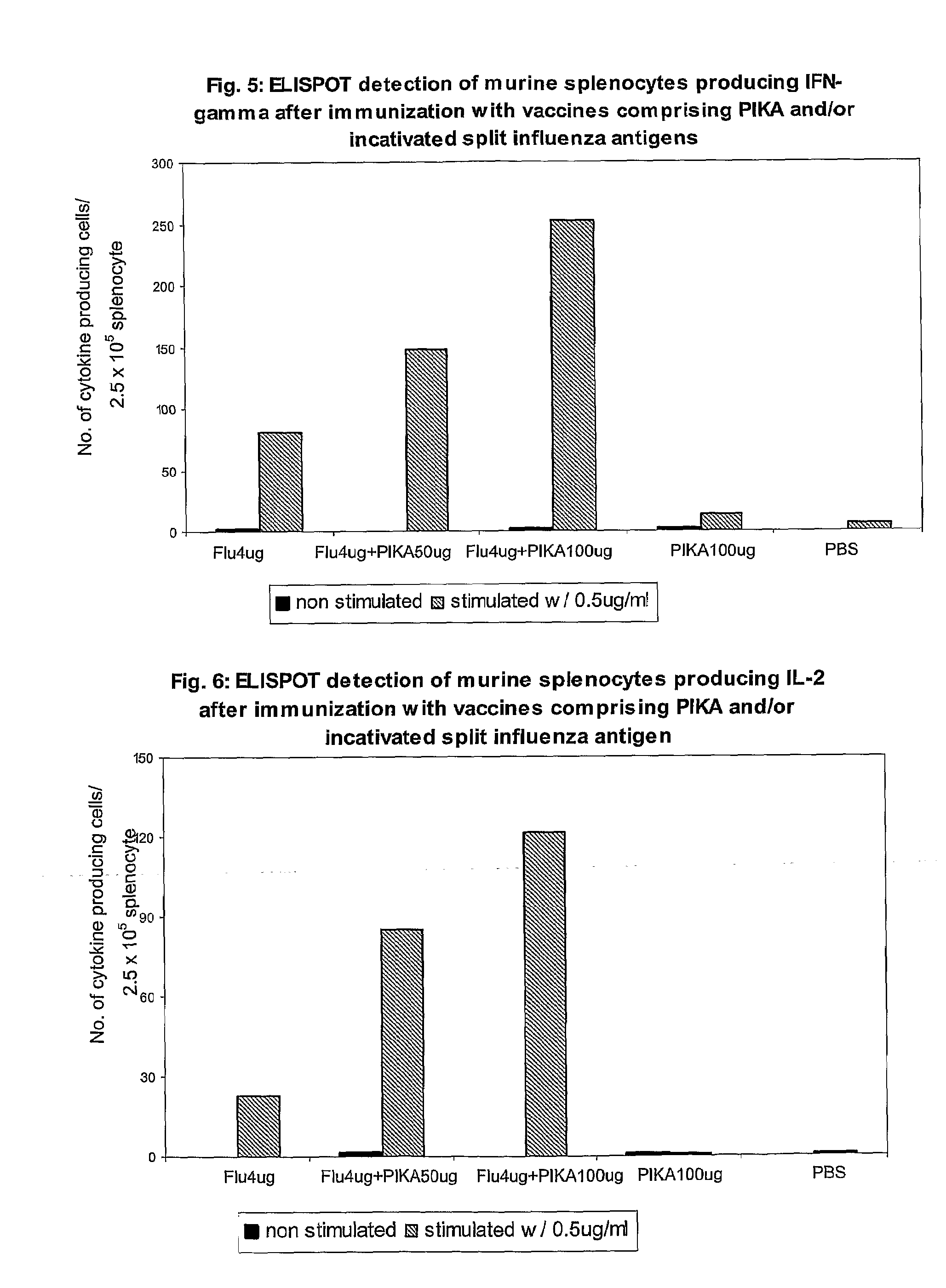 Immunogenic Substances Comprising A Polyinosinic Acid-Polycytidilic Acid Based Adjuvant