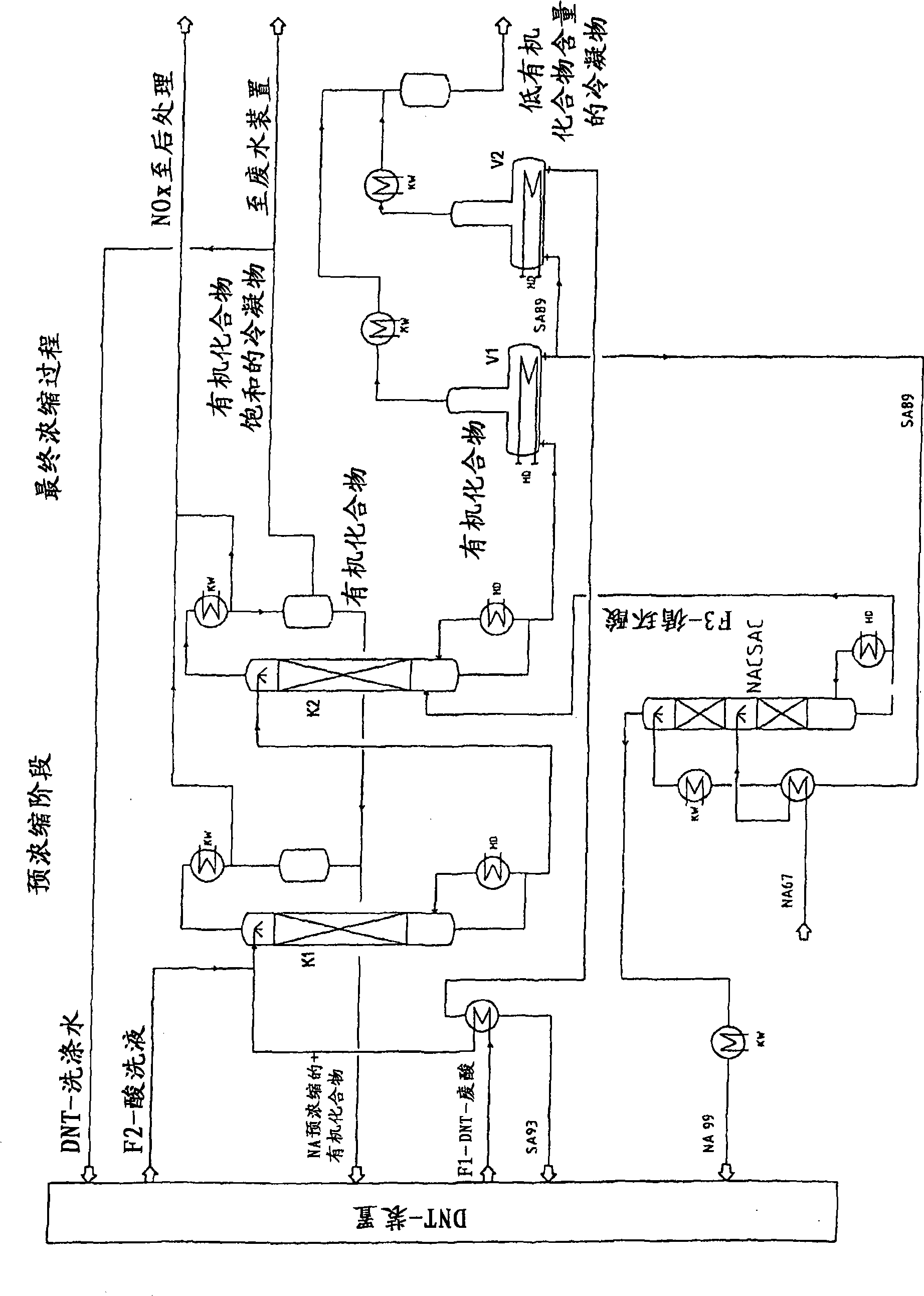 Process and installation for concentrating waste sulphuric acids from nitration processes