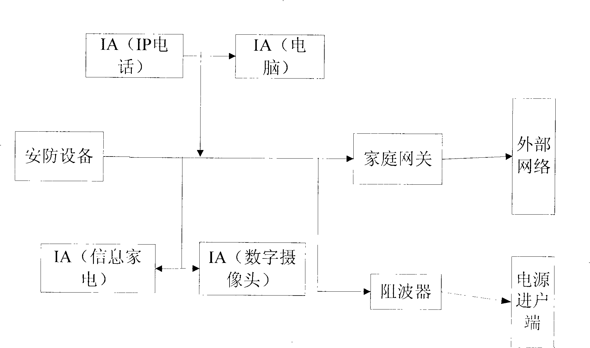 Digital home network system and transmission method thereof