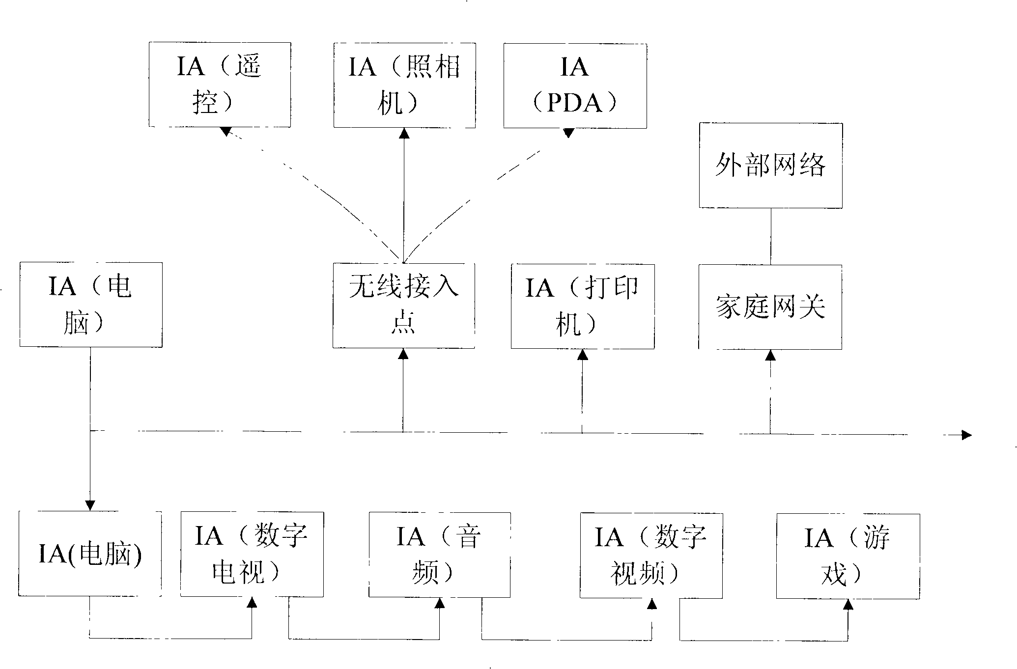 Digital home network system and transmission method thereof