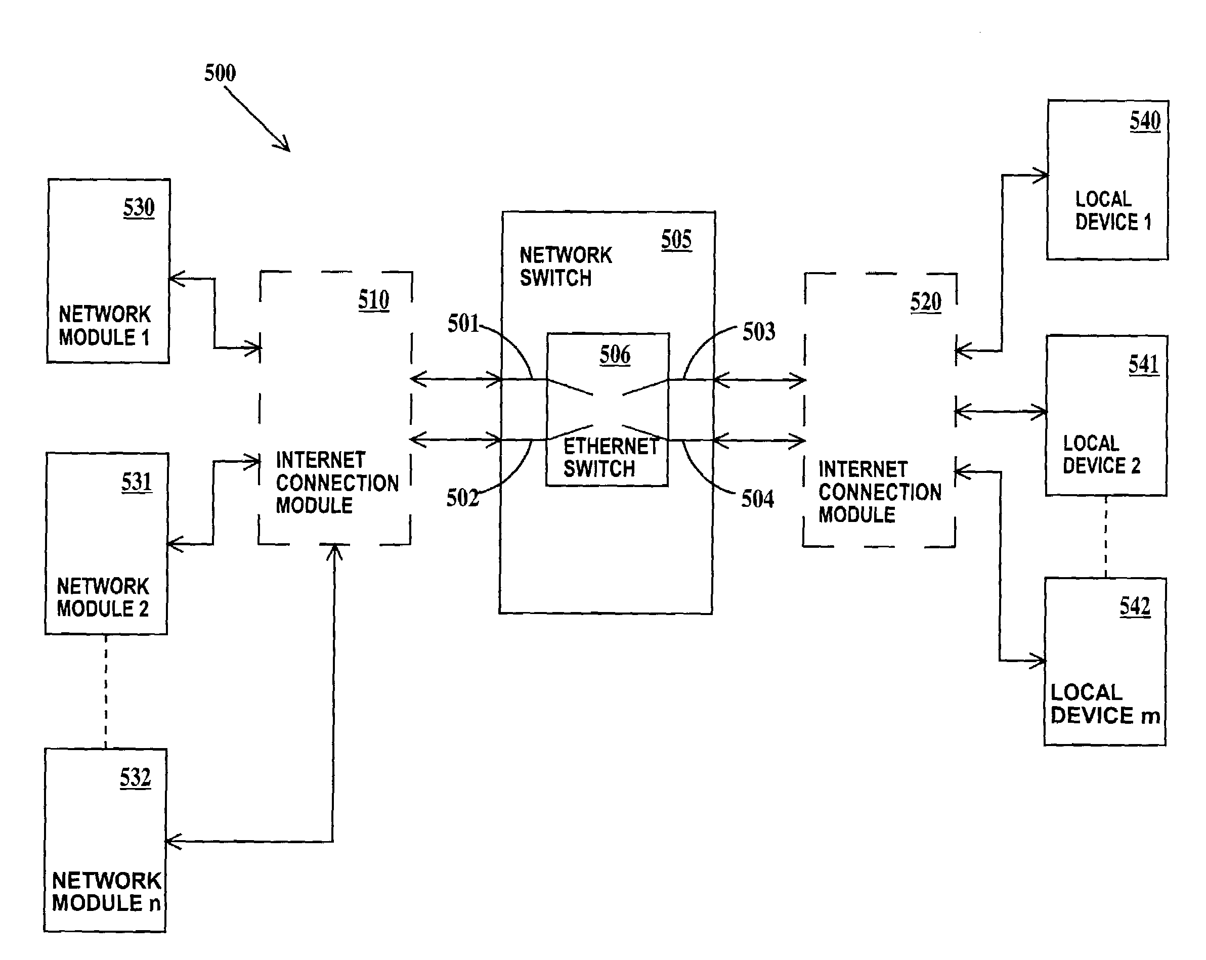 Redundant network interface for ethernet devices