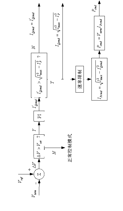 Power coordination control method based on direct-drive wind-turbine-generator wind farm