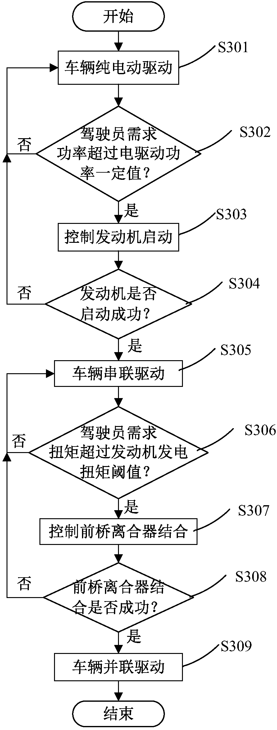 Power system control method of plug-in type strong hybrid automobile