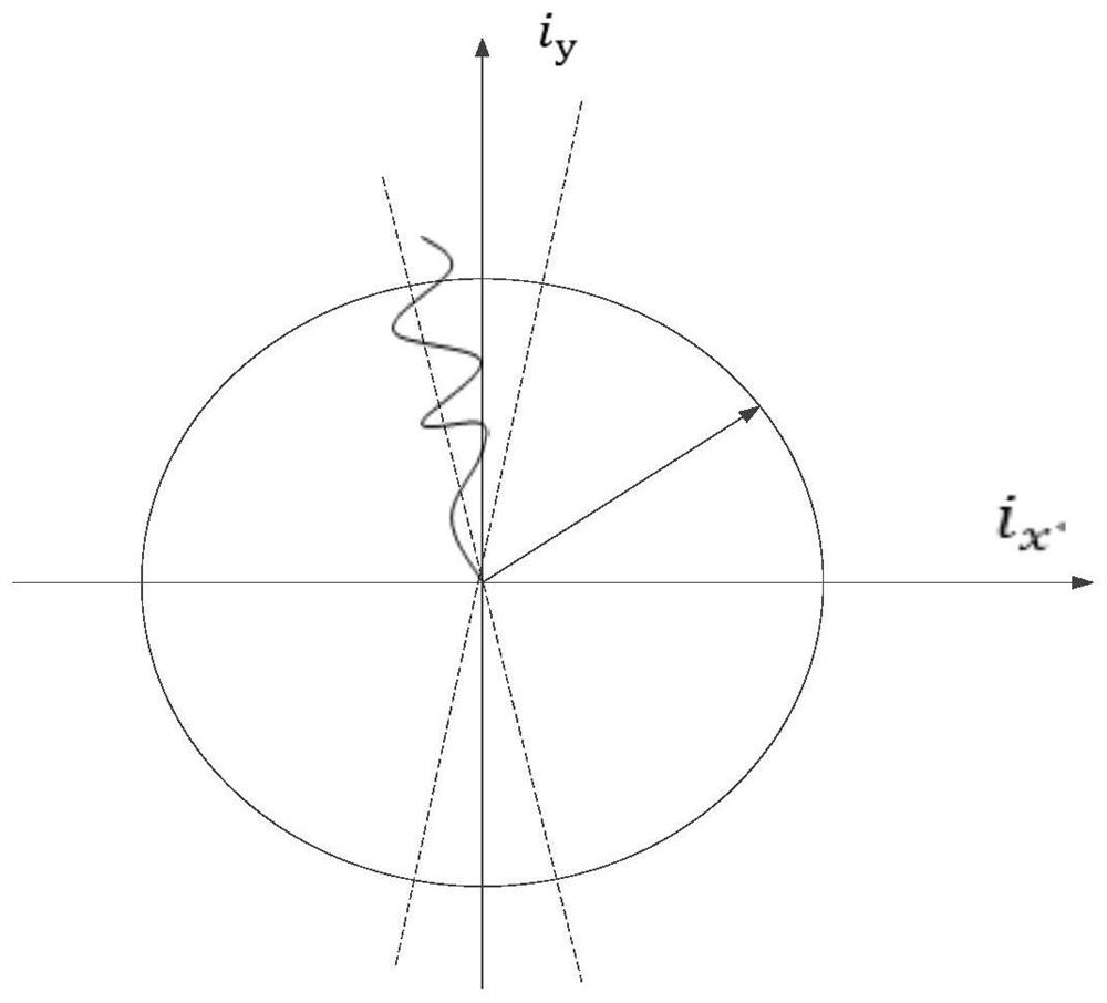 Orbit control method and device for geosynchronous orbit communication satellite