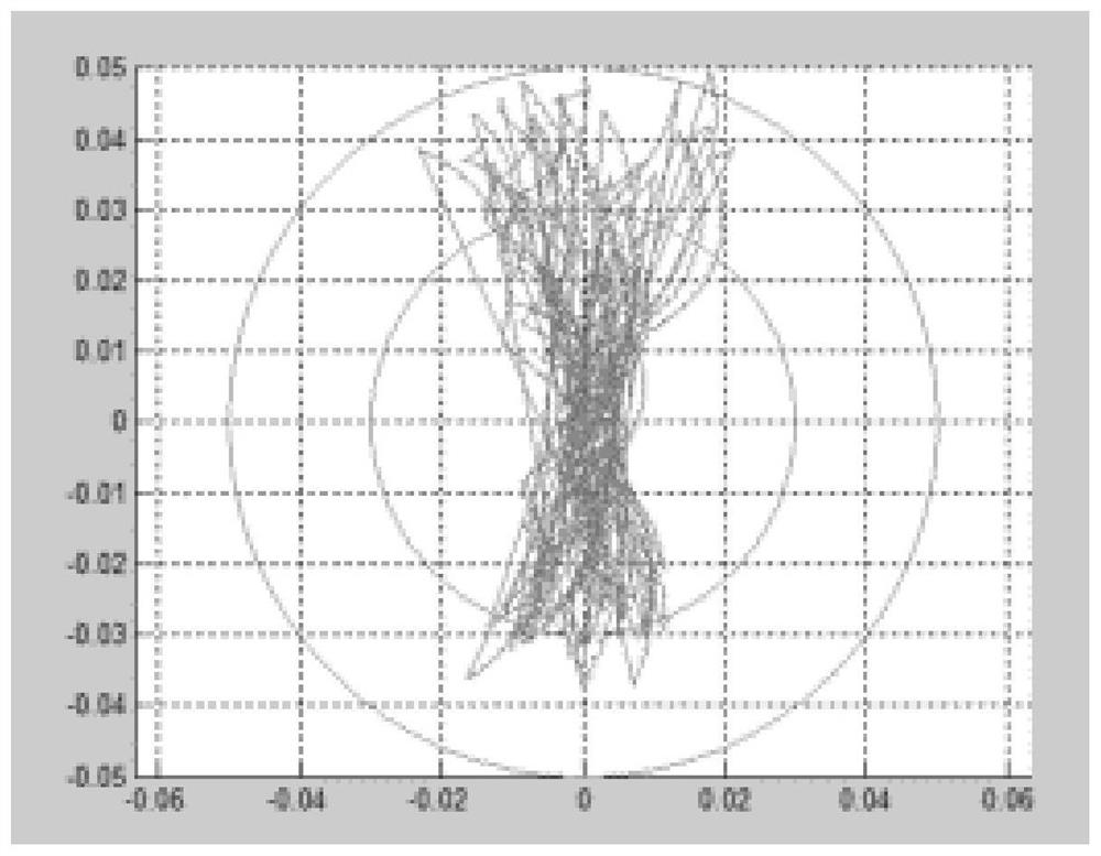 Orbit control method and device for geosynchronous orbit communication satellite