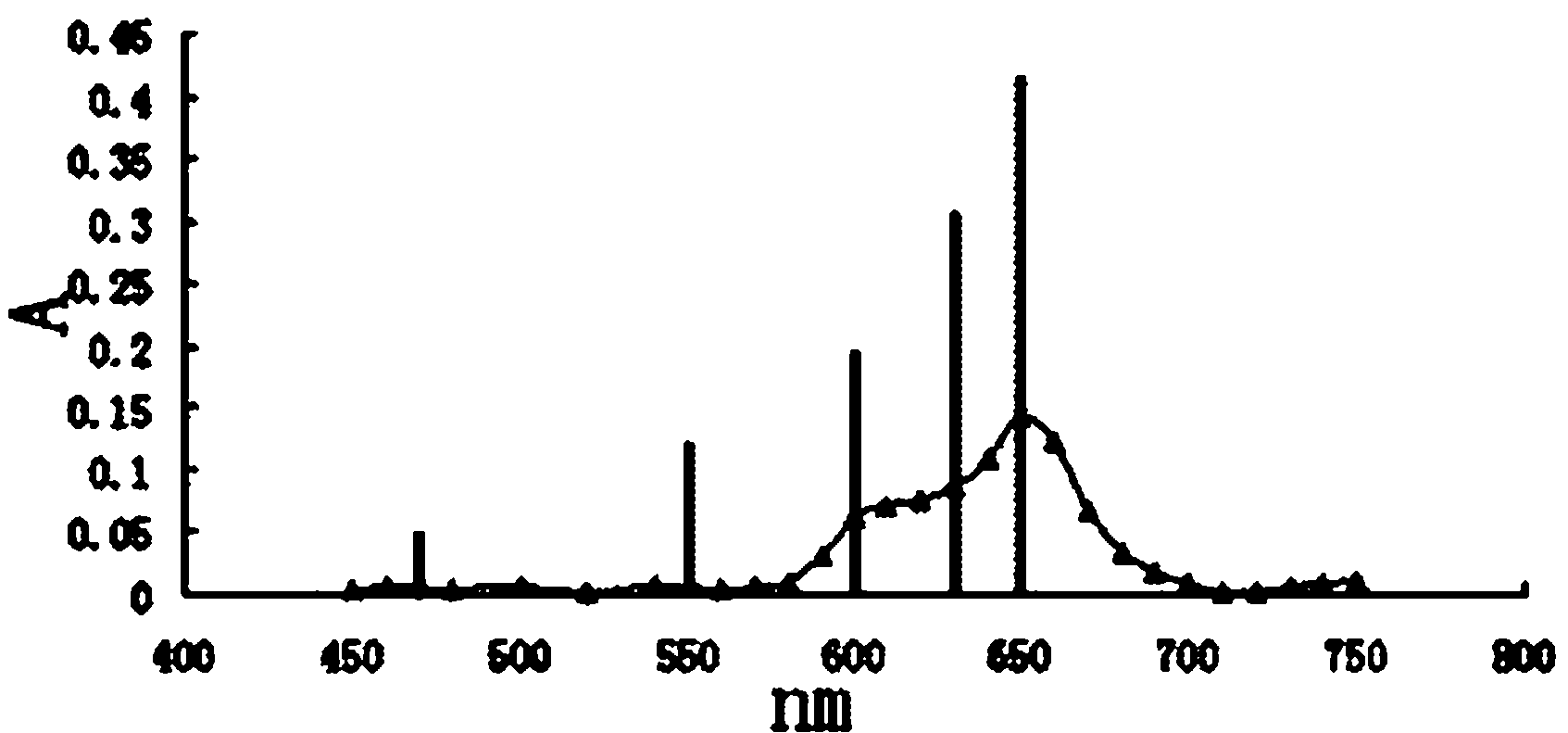 Site uranium fast analysis method and special reagent packet for method