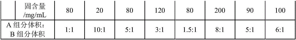 Ink formula, photoelectric device and preparation method for functional layer of photoelectric device