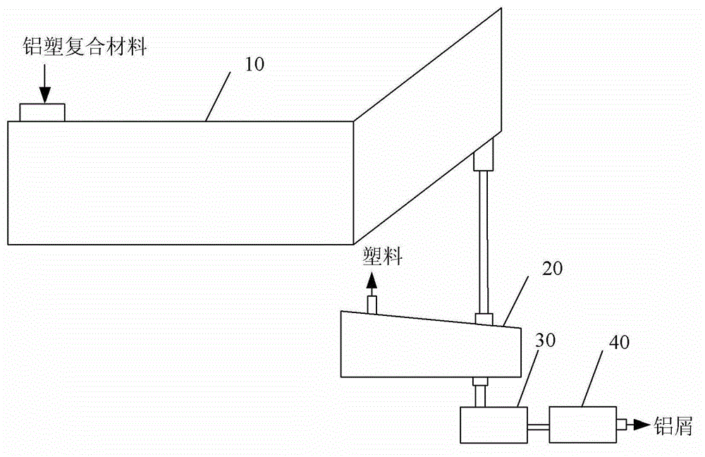 Shaftless spiral horizontal-type continuous separation treatment system of aluminum-plastic compound package material