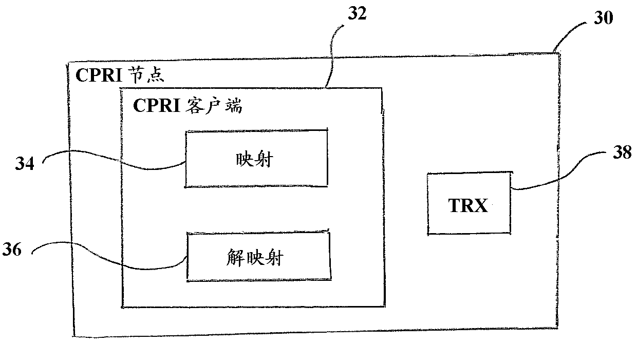 Use of common public radio interface over asymmetric networks