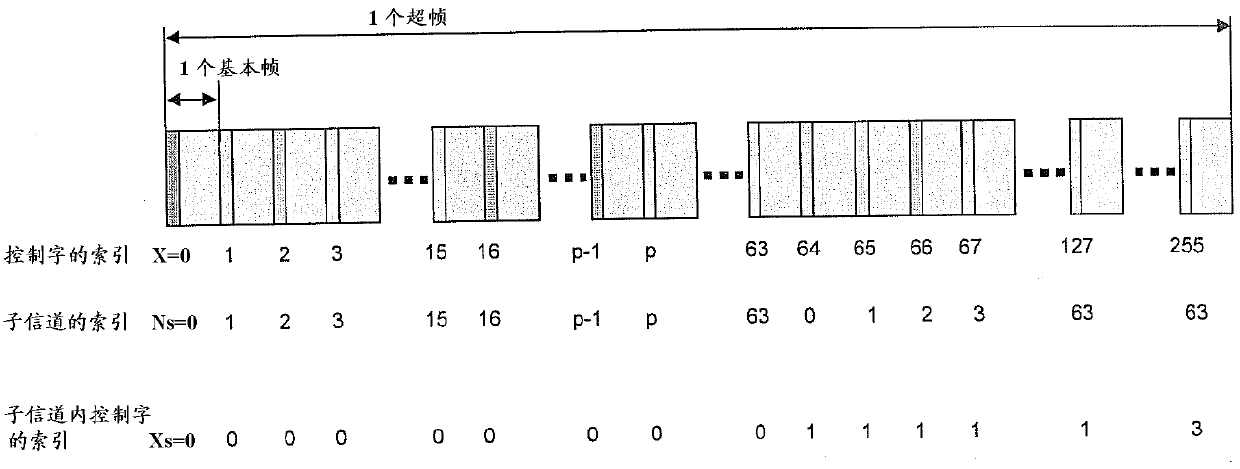 Use of common public radio interface over asymmetric networks