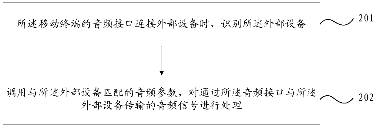 Data processing method and mobile terminal